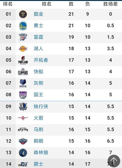 涯中取得更