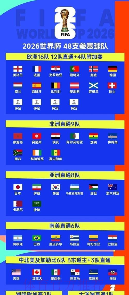 2026世界杯每日赛程完整版观看指南直播平台