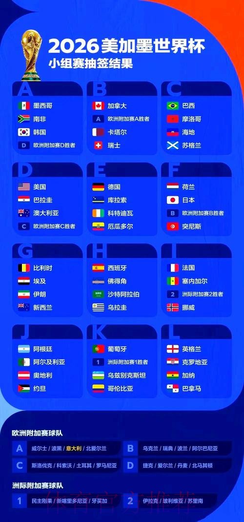 2026年世界杯赛事深入解析